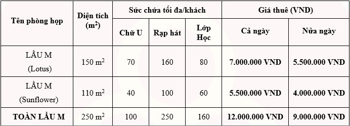 Phòng Hội Nghị Khách Sạn Sen Việt Lầu M 1
